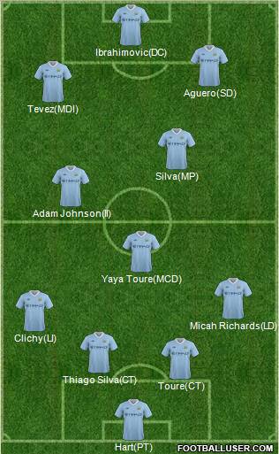 Manchester City Formation 2011