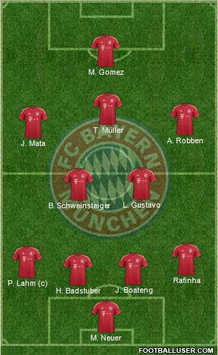 FC Bayern München Formation 2011