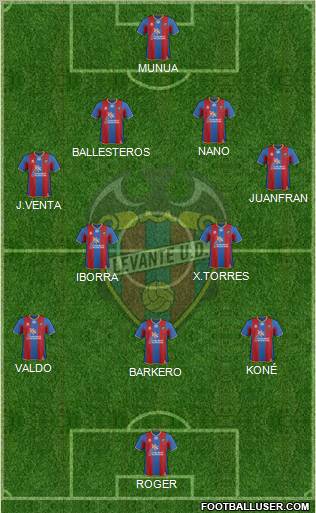 Levante U.D., S.A.D. Formation 2011