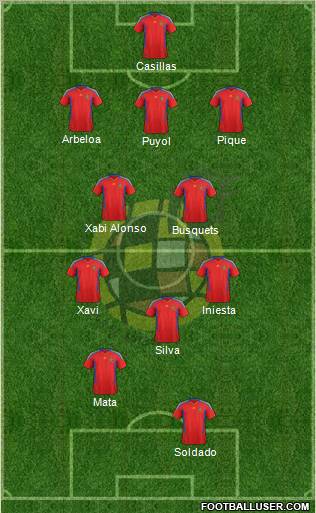 Spain Formation 2011