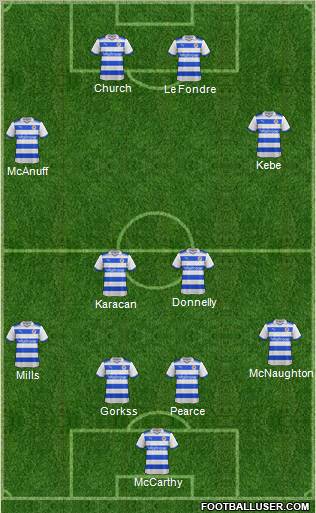 Reading football formation