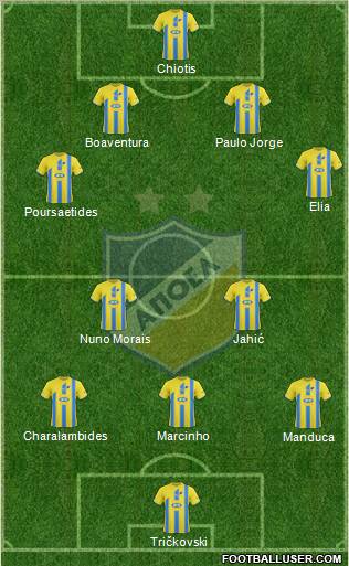 APOEL Nicosia Formation 2011