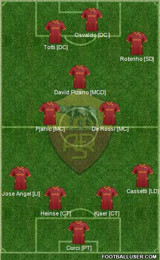 AS Roma Formation 2011