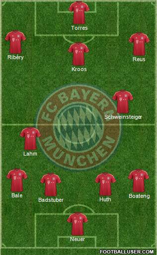 FC Bayern München Formation 2011