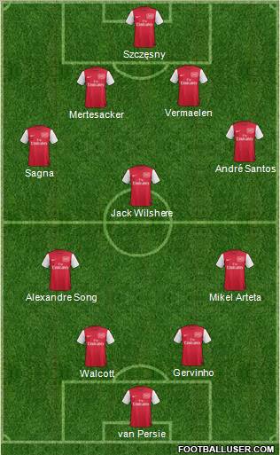 Arsenal Formation 2011