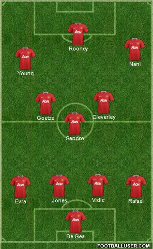 Manchester United Formation 2011