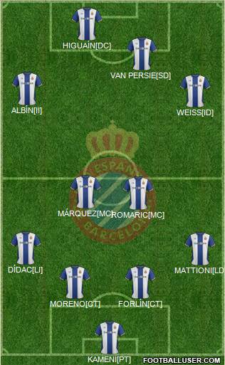 R.C.D. Espanyol de Barcelona S.A.D. Formation 2011