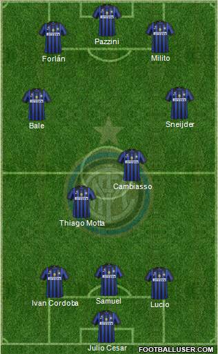 F.C. Internazionale Formation 2011
