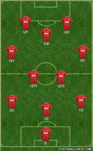 Manchester United Formation 2011