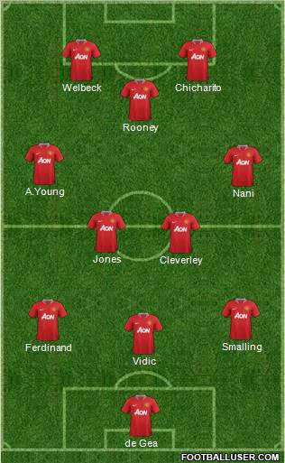 Manchester United Formation 2011