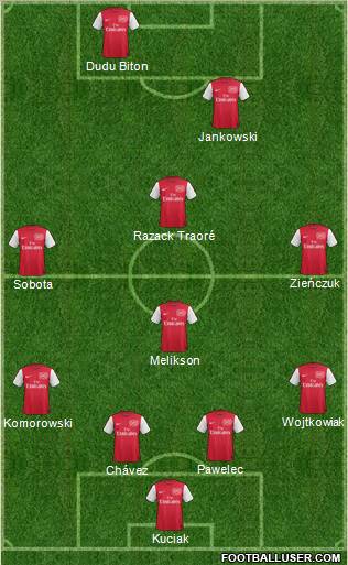 Arsenal Formation 2011