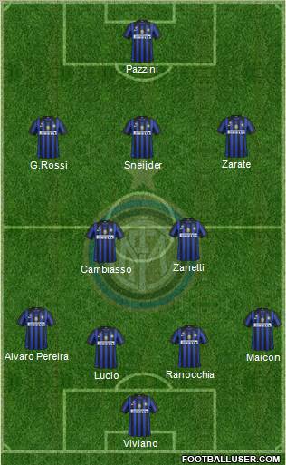 F.C. Internazionale Formation 2011