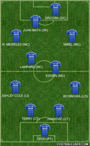 Chelsea Formation 2011