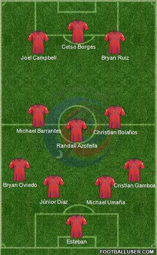 Costa Rica Formation 2011