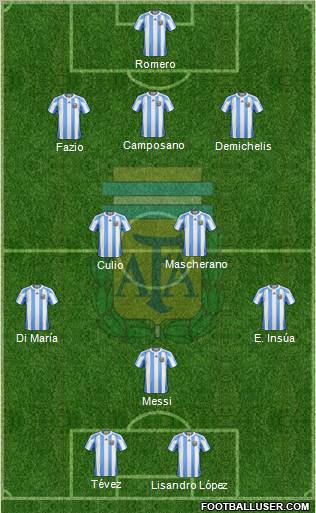 Argentina Formation 2011