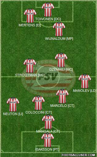 PSV Formation 2011