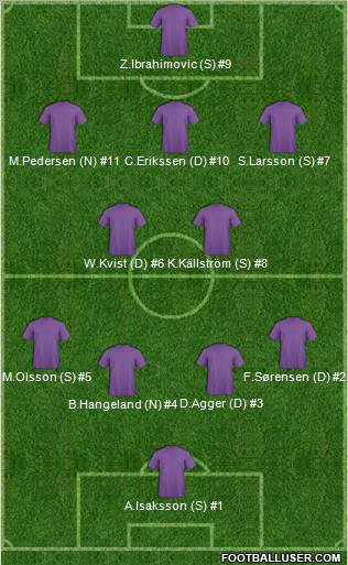 Dream Team Formation 2011