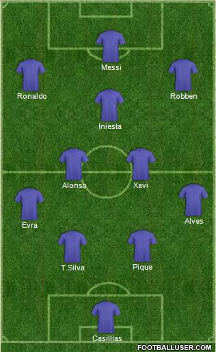 Dream Team Formation 2011