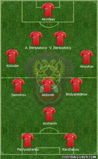 Russia Formation 2011