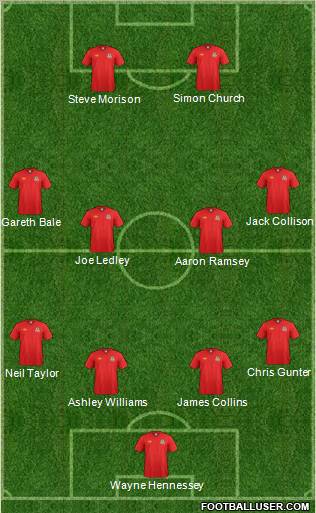 Wales Formation 2011