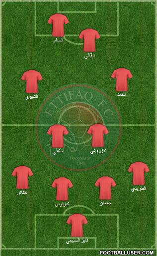 Al-Ittifaq (KSA) 4-2-2-2 football formation
