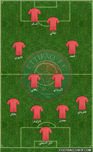Al-Ittifaq (KSA) Formation 2011