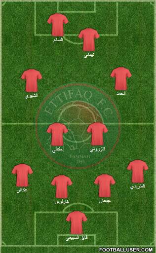 Al-Ittifaq (KSA) football formation