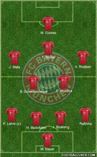 FC Bayern München Formation 2011