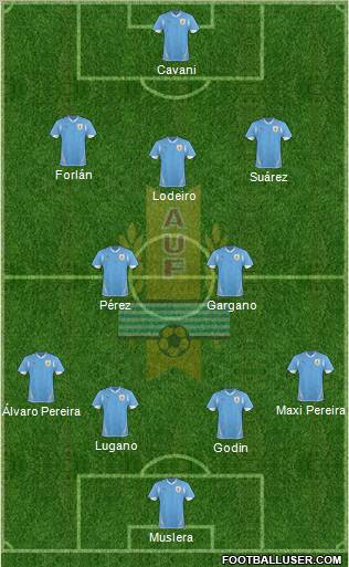 Uruguay Formation 2011