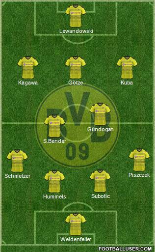 Borussia Dortmund Formation 2011