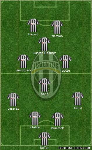 Juventus Formation 2011