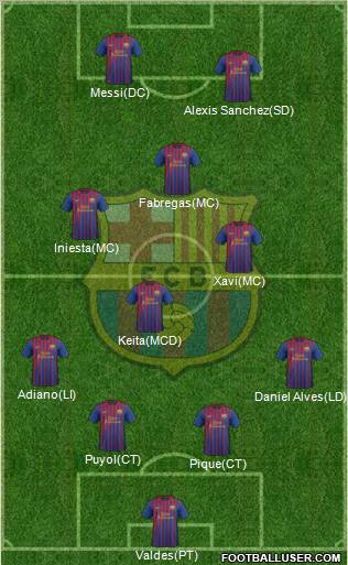 F.C. Barcelona Formation 2011