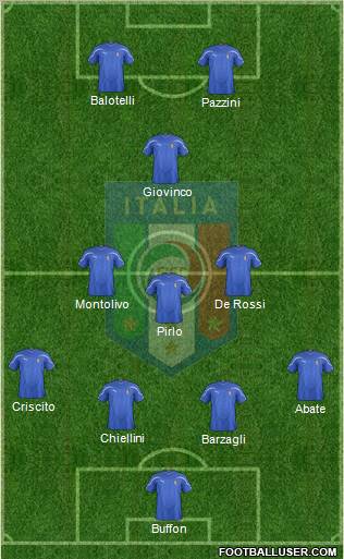 Italy Formation 2011