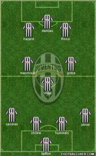 Juventus Formation 2011