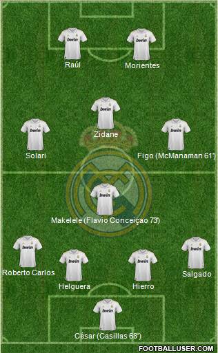 Real Madrid C.F. Formation 2011