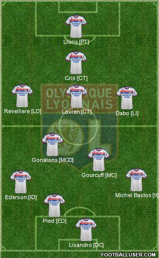 Olympique Lyonnais Formation 2011