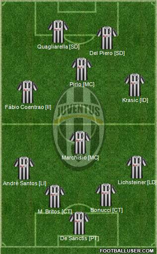Juventus Formation 2011