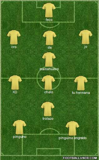 Dream Team Formation 2011