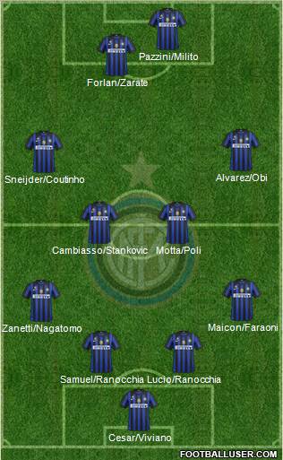 F.C. Internazionale Formation 2011
