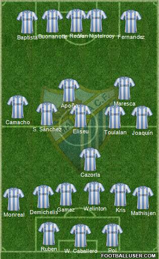 Málaga C.F., S.A.D. Formation 2011