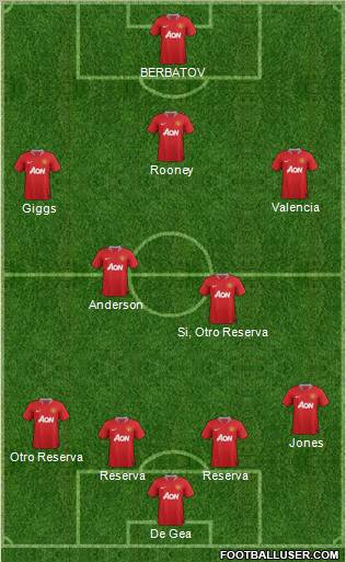 Manchester United Formation 2011
