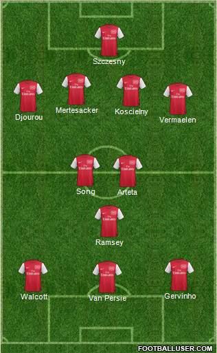 Arsenal Formation 2011