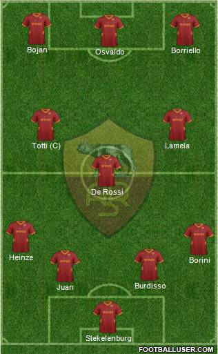 AS Roma Formation 2011