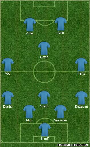 Dream Team Formation 2011