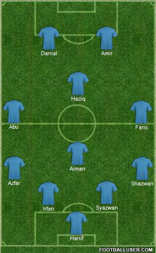 Dream Team Formation 2011