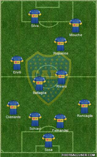 Boca Juniors Formation 2011