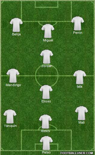 Champions League Team Formation 2011