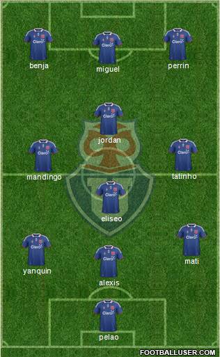 CF Universidad de Chile Formation 2011