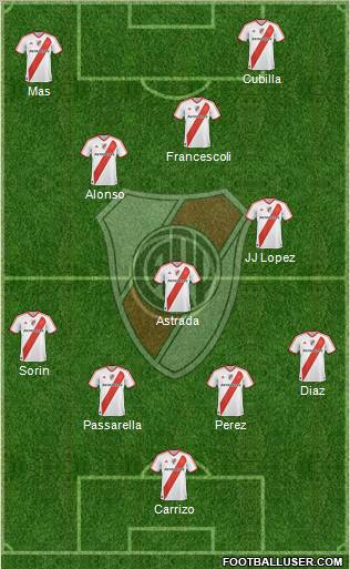 River Plate Formation 2011