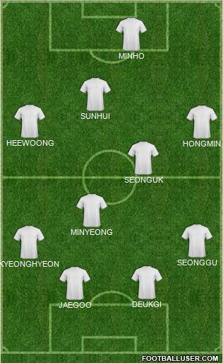 Dream Team Formation 2011